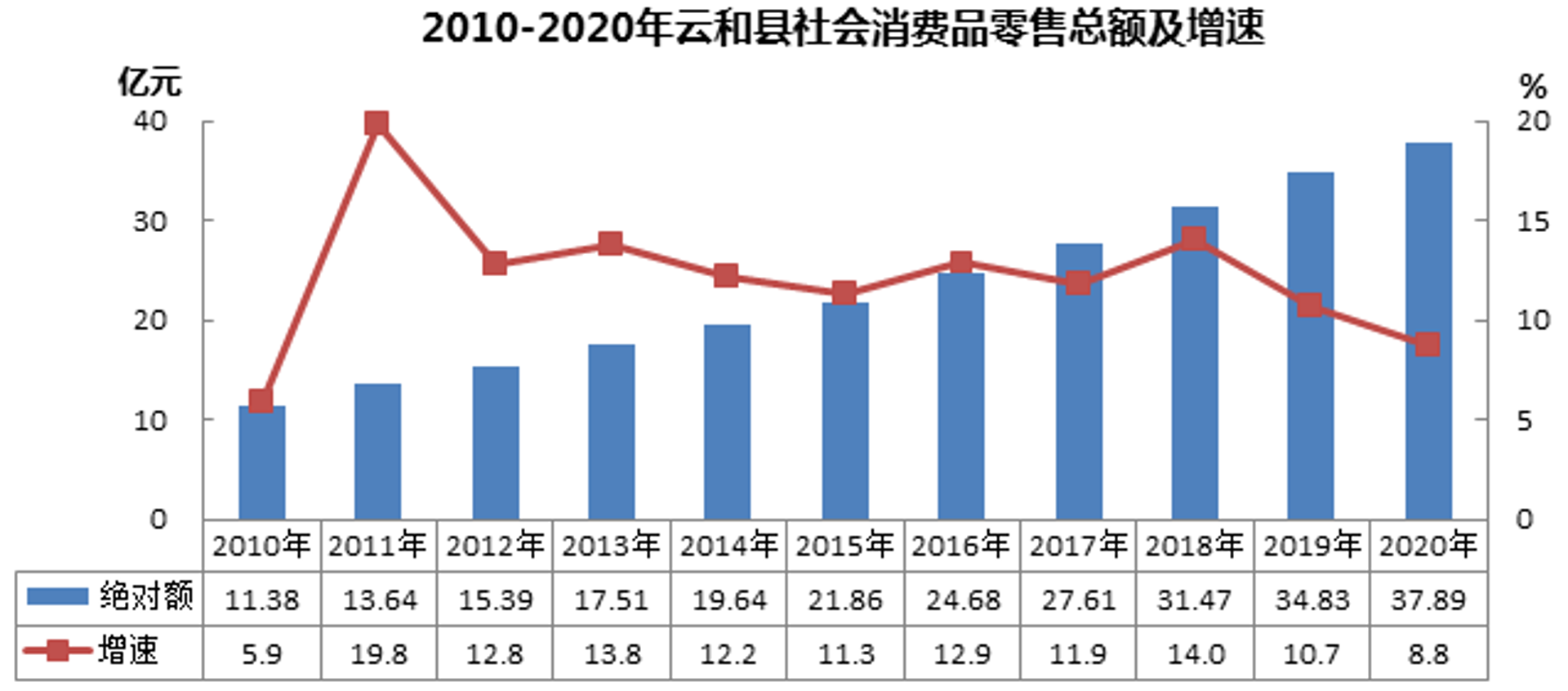 东仕达外贸